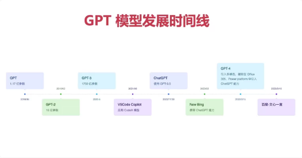 图片[1]-ChatGPT从零到一打造私人智能英语学习助手-酷软