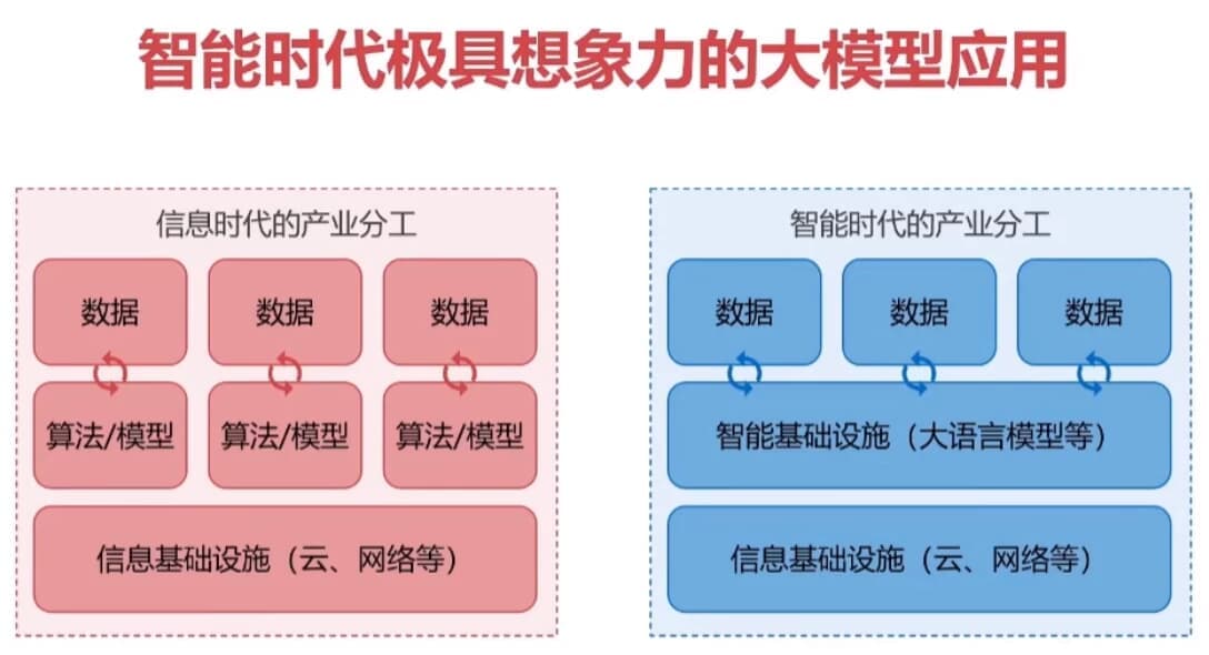 图片[1]-LLM应用开发平台特训营（17周）-酷软