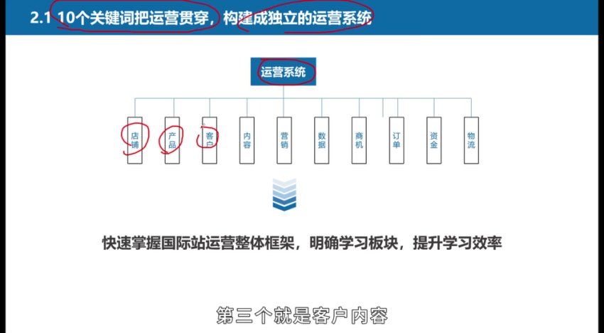 白泽阿里巴巴国际站运营实战系统课，拓宽国际贸易之路
