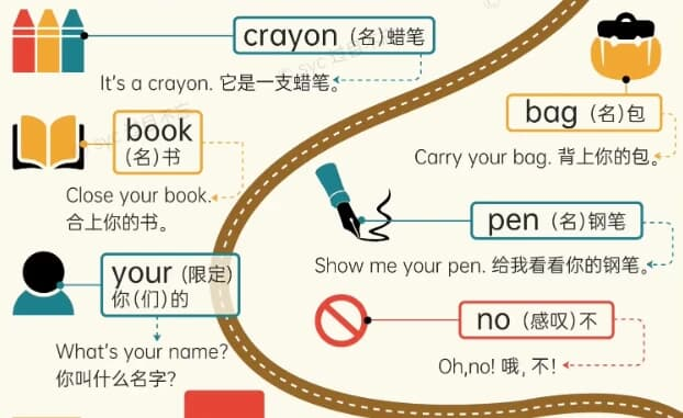 图片[1]-过目不忘小学英语单词海报-酷软