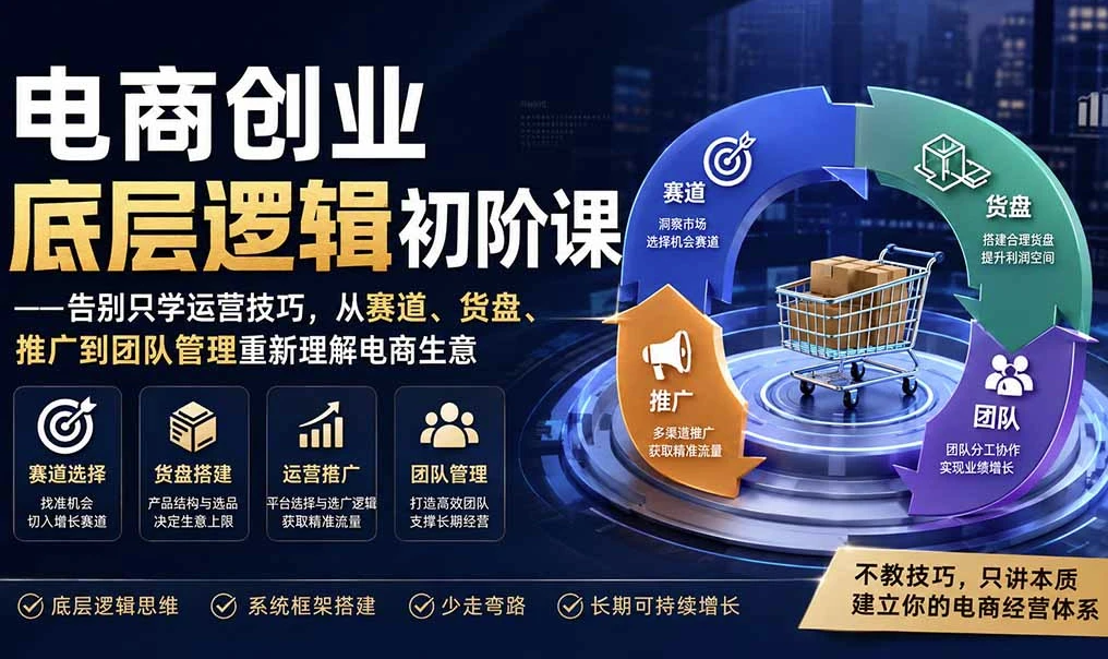 图片[1]-电商创业底层逻辑初阶课-酷软