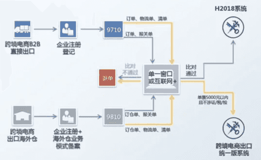 跨境电商涉外税务处理线上课
