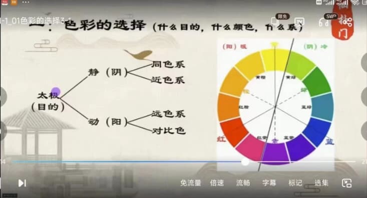 图片[1]-仙扑门《色彩风水》风水必学-酷软