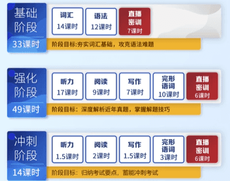 英语专业四级-专四基础+强化+冲刺