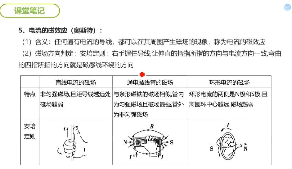 图片[1]-谭哥模型物理全套（高中）-酷软