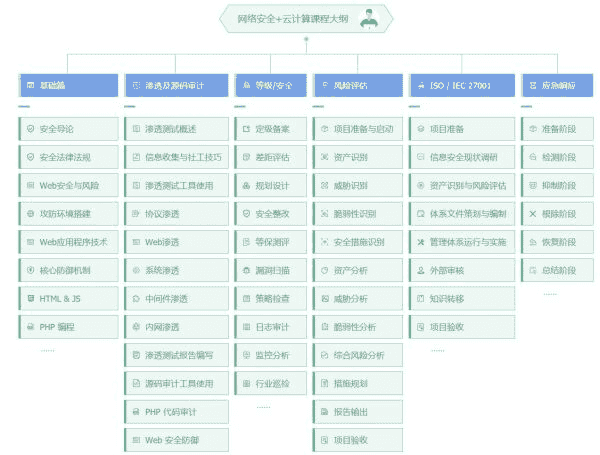 老男孩教育：网络安全VIP课程，更新20期视频+资料 内容更新
