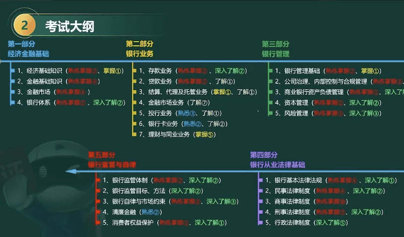 2025年初级/中级银行从业资格证考试（思维导图+笔记）
