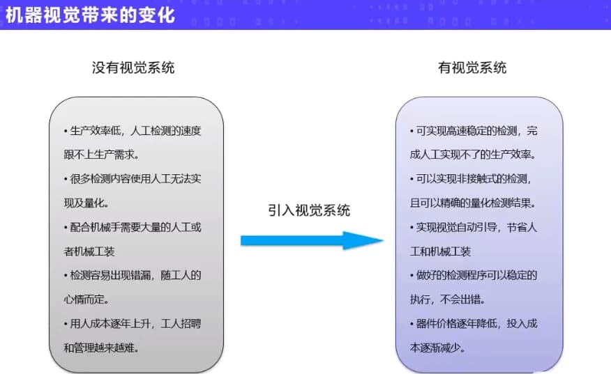 图片[1]-机器视觉实战应用进阶课程-酷软