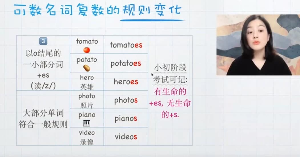 图片[1]-从零开始学英语语法100课 + 50课训练营-酷软