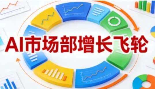 图片[1]-迪安·AI市场部增长飞轮，从1-100的电商内容提效实战-酷软
