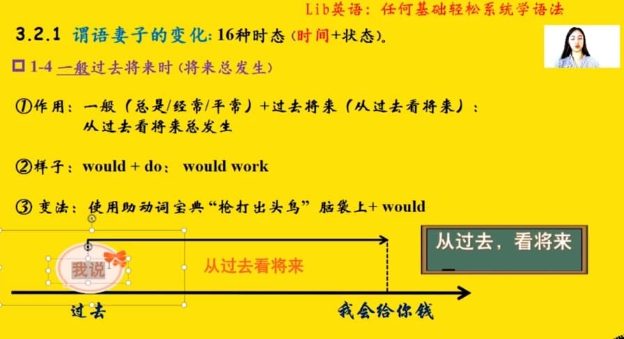 图片[1]-英语语法 任何基础轻松系统学语法-酷软
