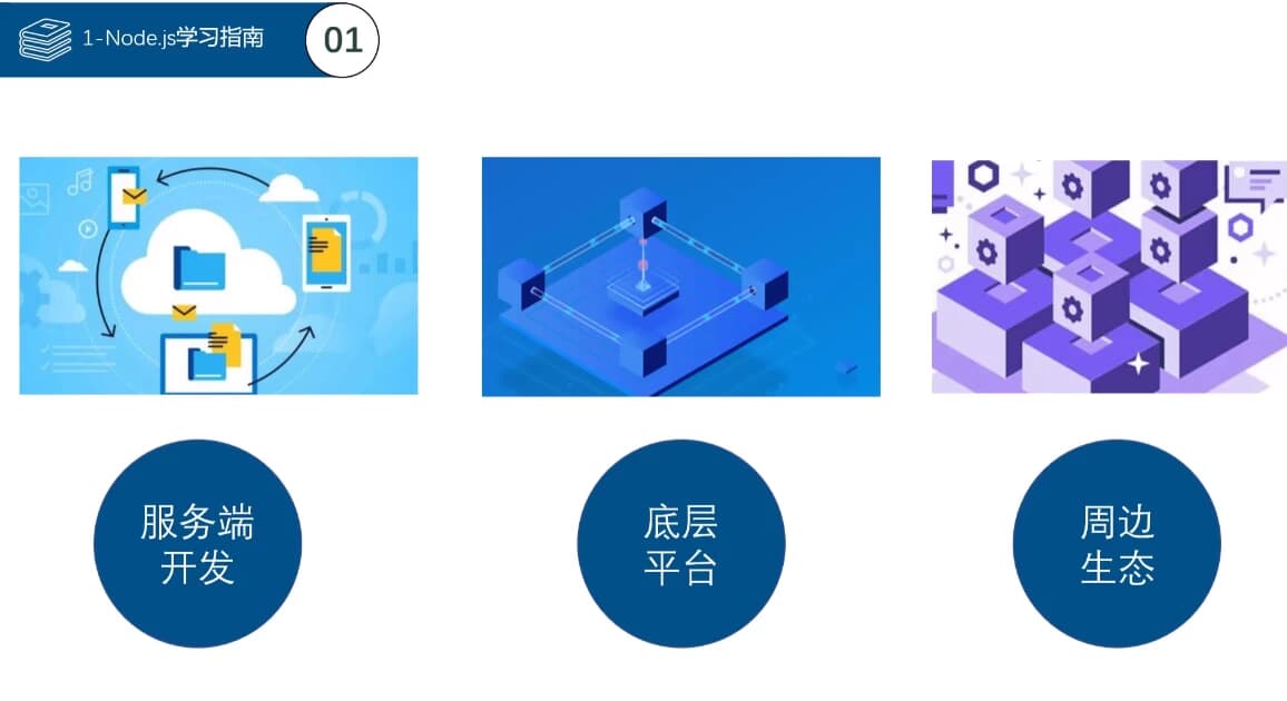 图片[1]-Node.js学习指南 – 带源码课件-酷软