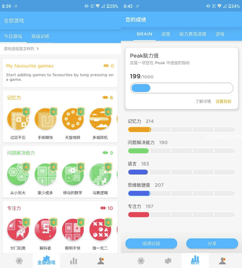 Peak Pro 智客 v4.28.3，训练大脑 提升记忆力 解锁高级版
