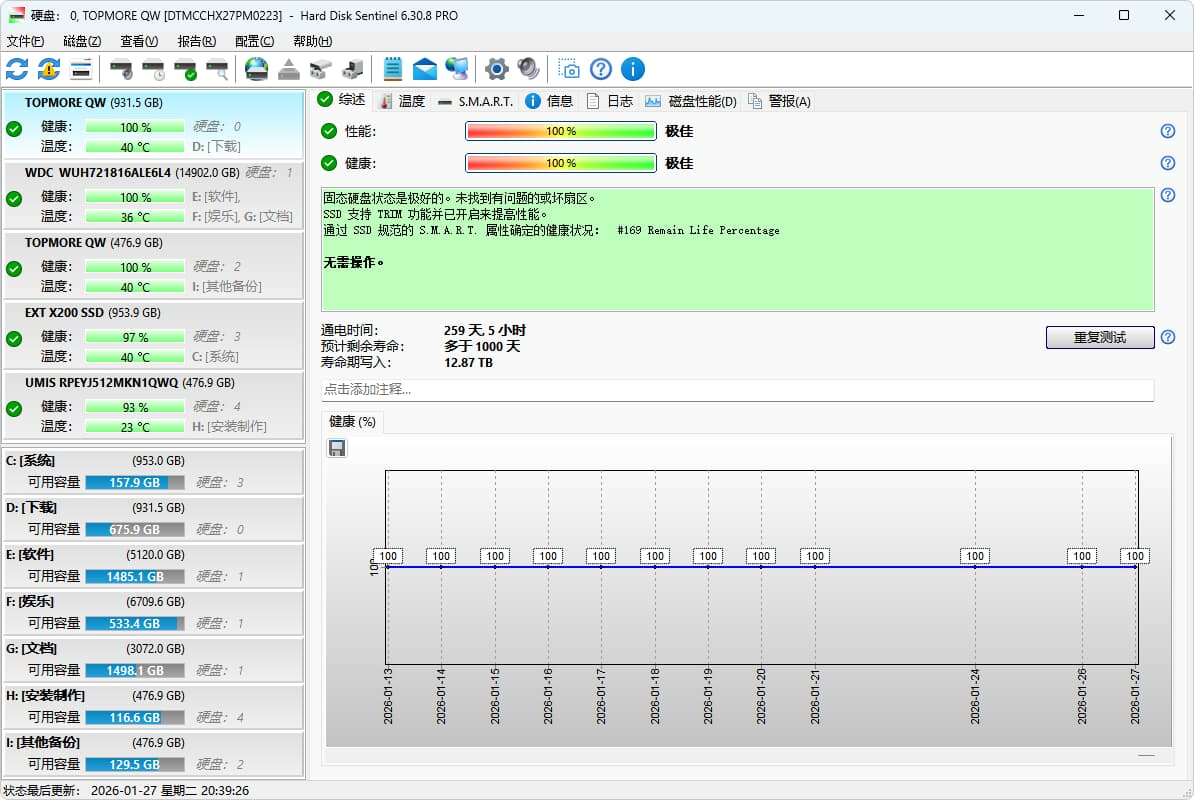 图片[1]-硬盘哨兵  Hard Disk Sentinel Pro (硬盘信息监视查看软件) v6.30.8b-酷软